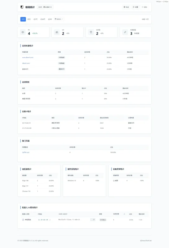 图片[2]-PHP网站统计系统源码-SuoaBlog