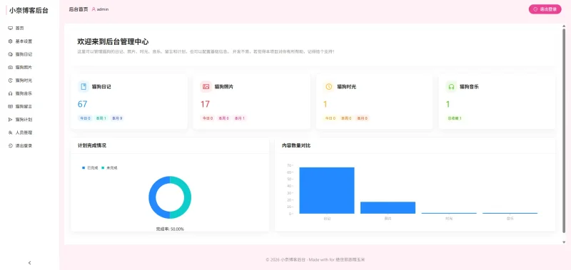 图片[2]-小奈猫狗情侣博客v1.0.0版本-SuoaBlog